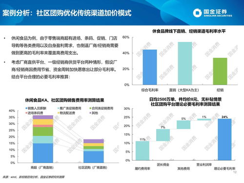 社區(qū)團購對快消品企業(yè)市場格局與供應鏈的挑戰(zhàn)與機遇研究